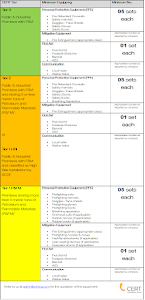 CERT PPE